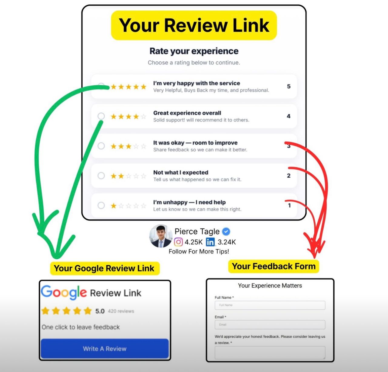 Reputation management system